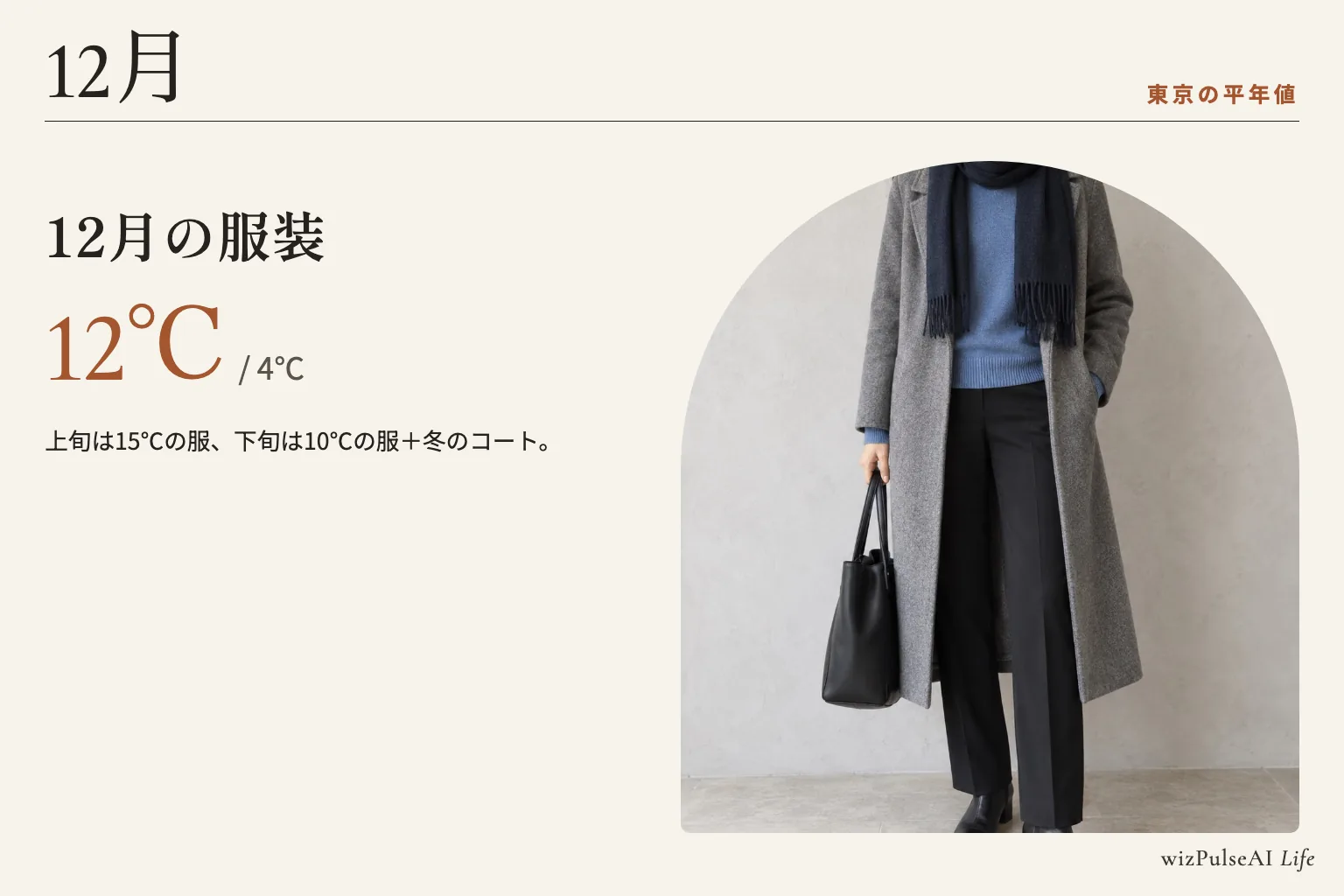 グレーのロングコートにネイビーのマフラーを合わせた例に、12月の東京の平年値「最高12℃・最低4℃」を添えた図。
